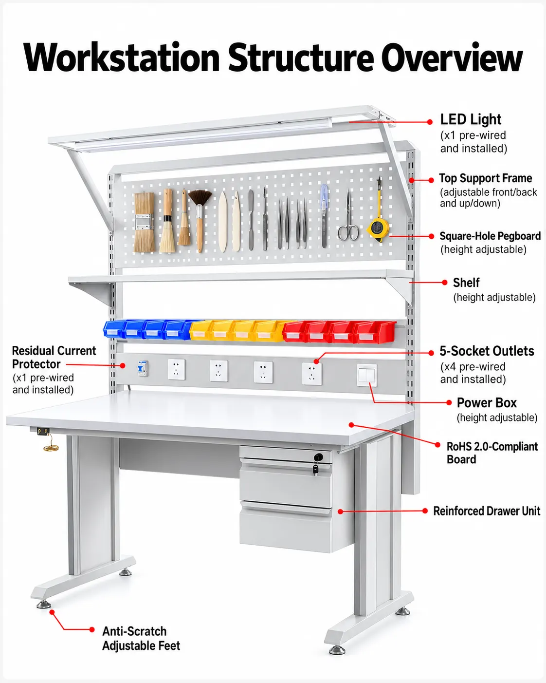 Modular conservation workbench structure and component layout